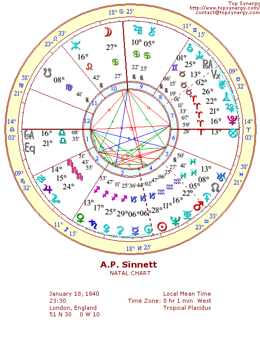 A.P. Sinnett natal wheel chart