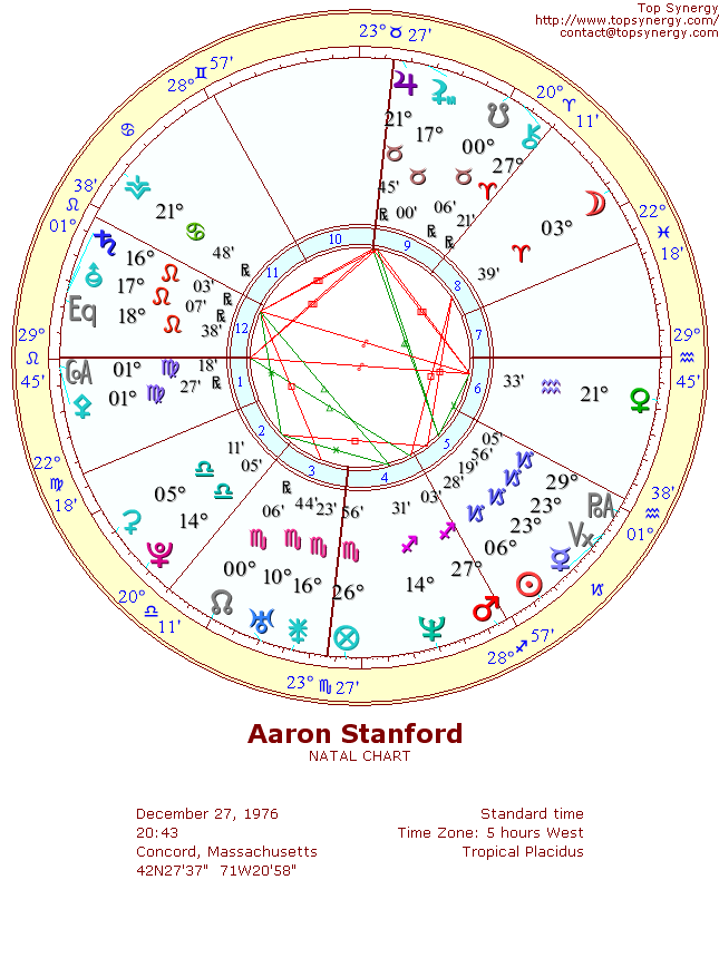 Aaron Stanford natal wheel chart