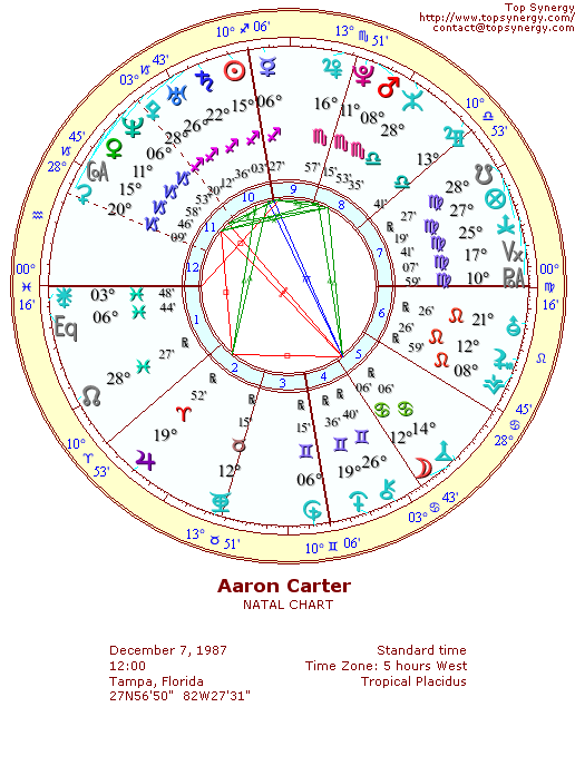 Aaron Carter natal wheel chart