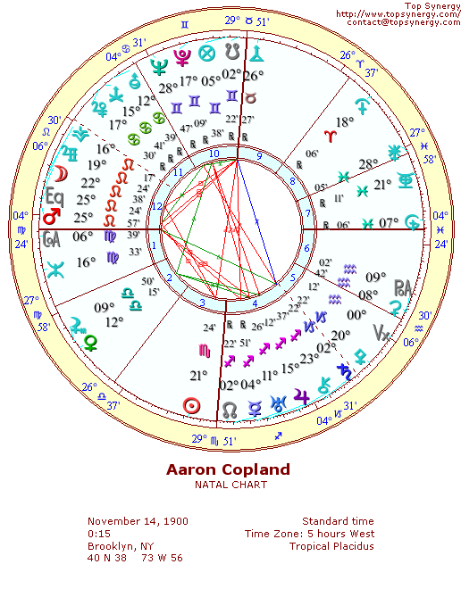 Aaron Copland natal wheel chart