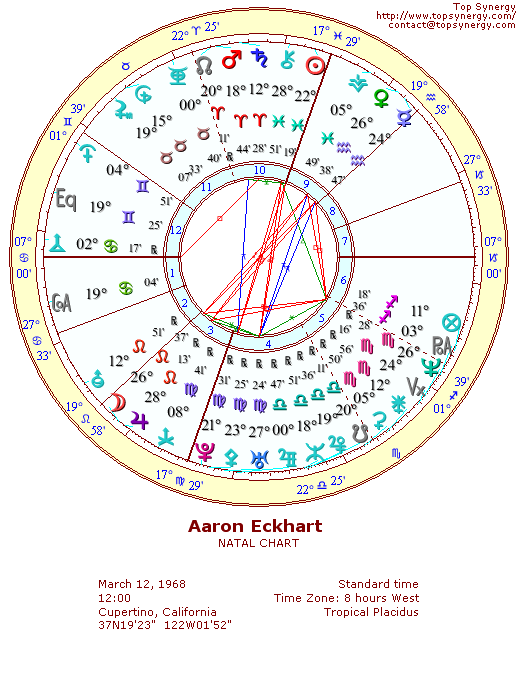 Aaron Eckhart natal wheel chart