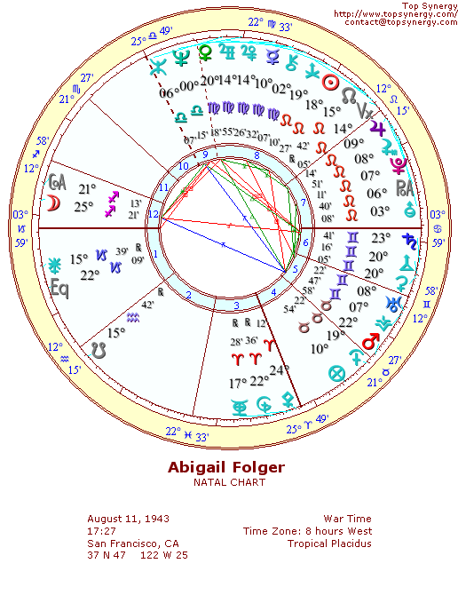 Abigail Folger's Astrological Natal Chart Wheel