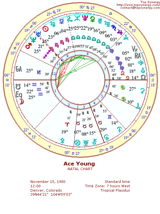 Ace Young natal wheel chart