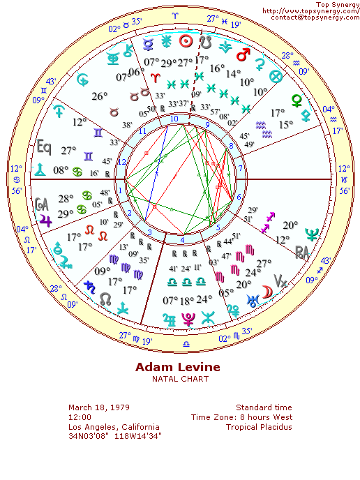 Adam Levine natal wheel chart