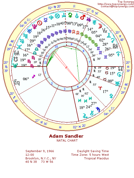 Adam Sandler natal wheel chart