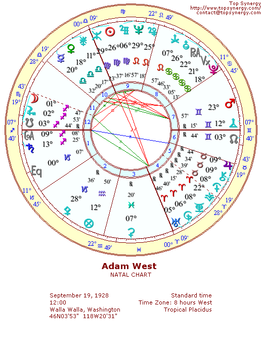 Adam West natal wheel chart