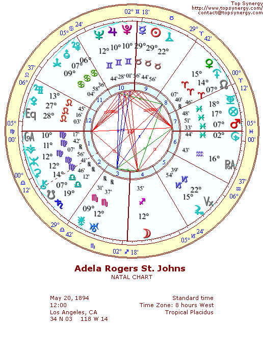 Adela Rogers St. Johns natal wheel chart