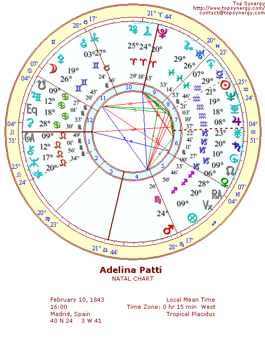Adelina Patti natal wheel chart