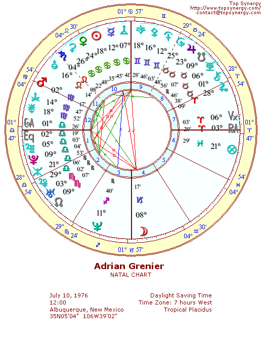 Adrian Grenier natal wheel chart