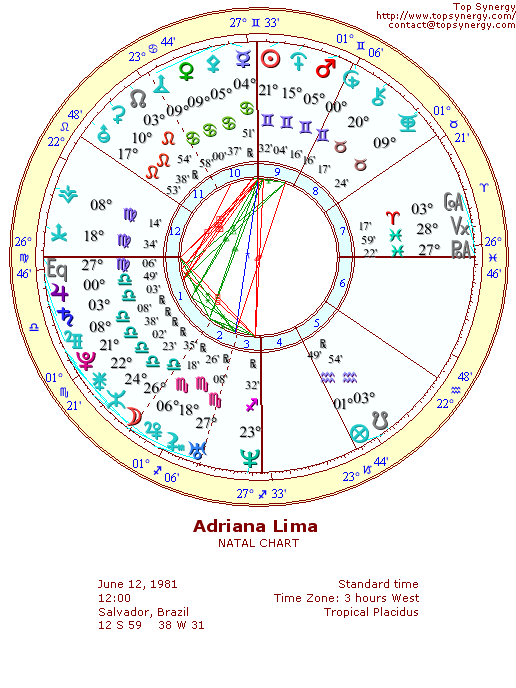 Adriana Lima natal wheel chart