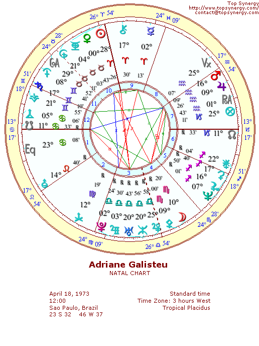 Adriane Galisteu natal wheel chart