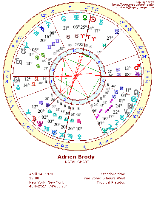Adrien Brody natal wheel chart