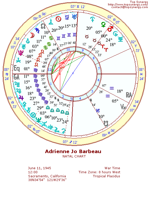 Adrienne Barbeau natal wheel chart