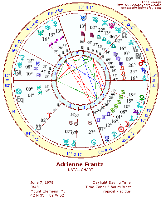 Adrienne Frantz natal wheel chart