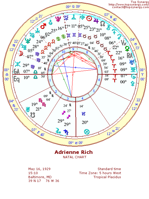 Adrienne Rich natal wheel chart