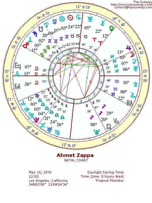 Ahmet Zappa natal wheel chart