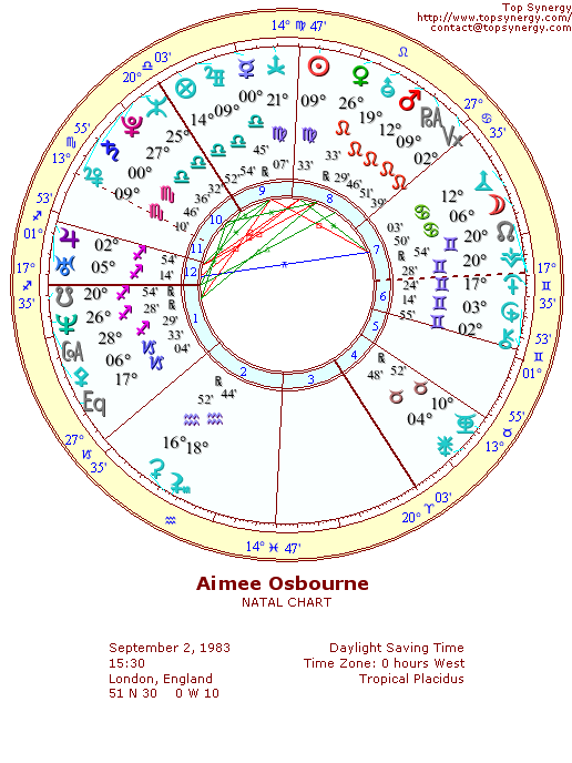 Aimee Osbourne natal wheel chart