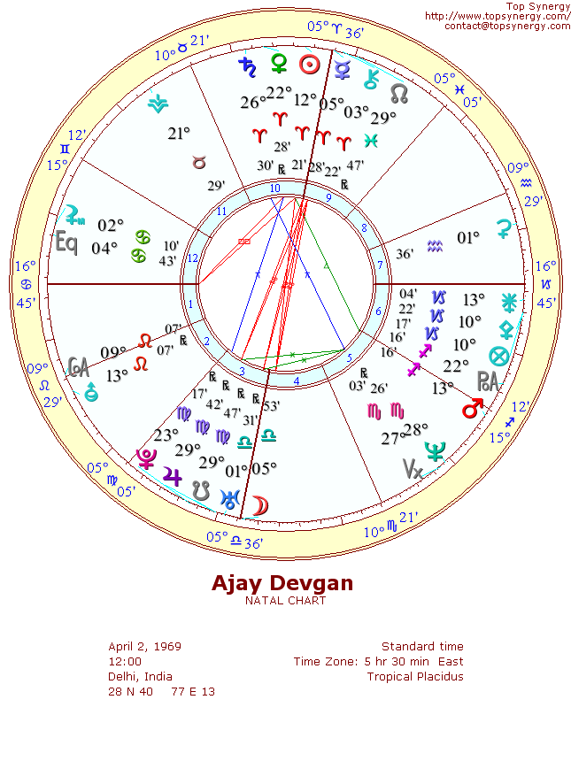 Ajay Devgan natal wheel chart