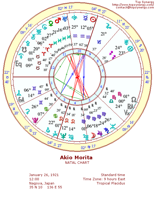 Akio Morita natal wheel chart