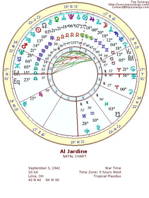 Al Jardine natal wheel chart