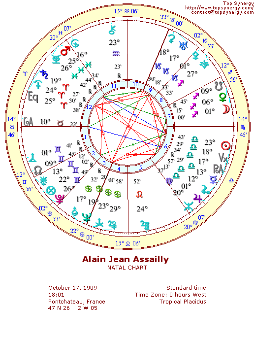 Alain Jean Assailly natal wheel chart