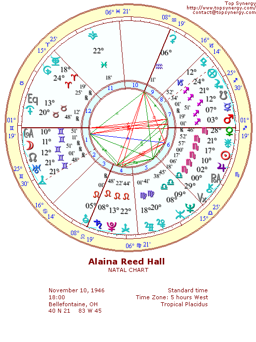 Alaina Reed Hall natal wheel chart