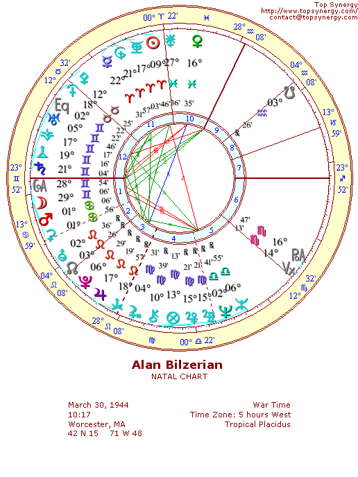 Alan Bilzerian natal wheel chart