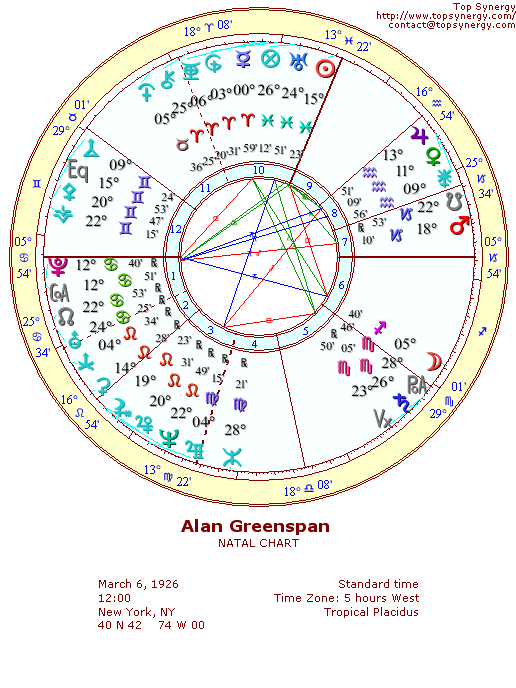 Alan Greenspan natal wheel chart