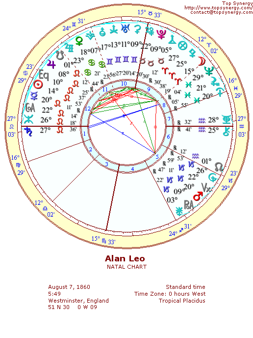 Alan Leo natal wheel chart