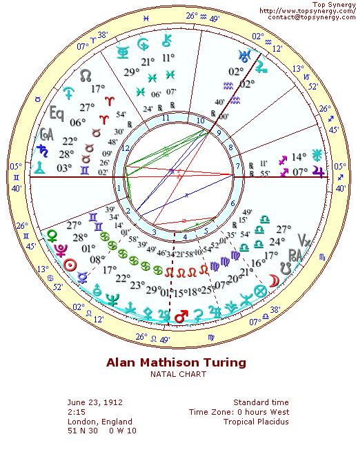 Alan Turing natal wheel chart