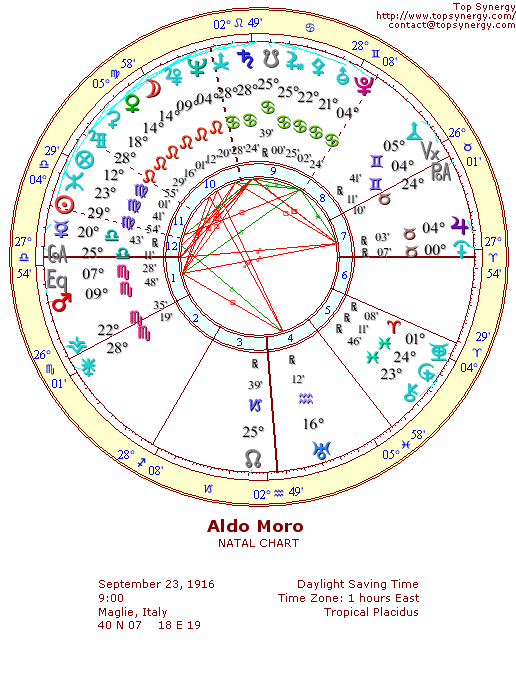 Aldo Moro natal wheel chart