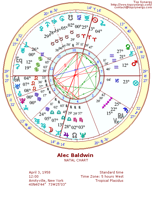 Alec Baldwin natal wheel chart