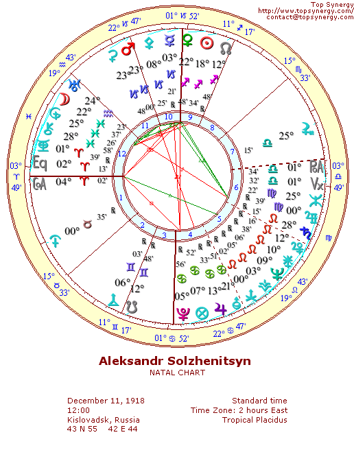 Aleksandr Solzhenitsyn natal wheel chart