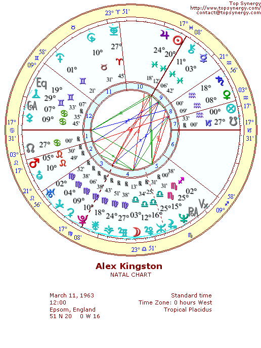 Alex Kingston natal wheel chart