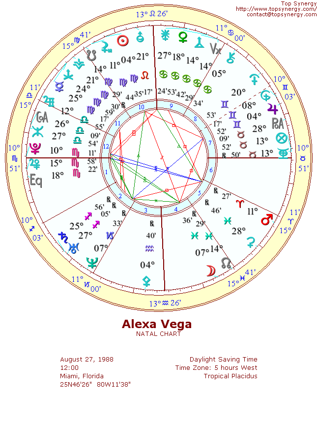 Alexa Vega natal wheel chart