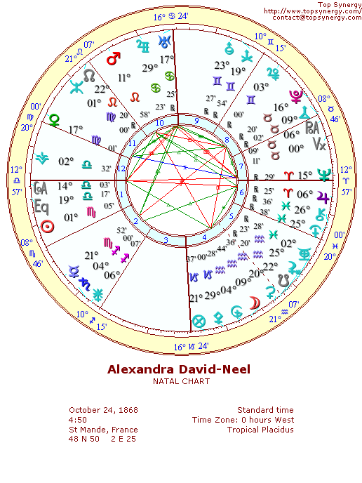 Alexandra David-Nel natal wheel chart