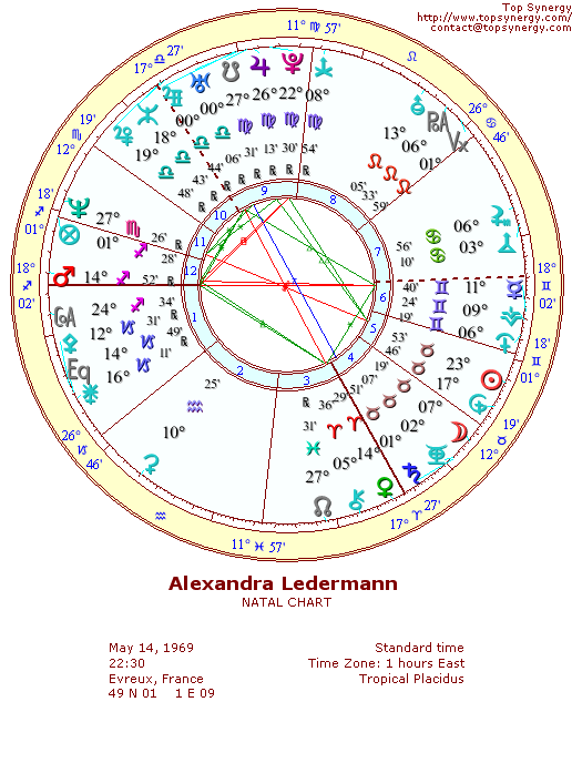 Alexandra Ledermann natal wheel chart