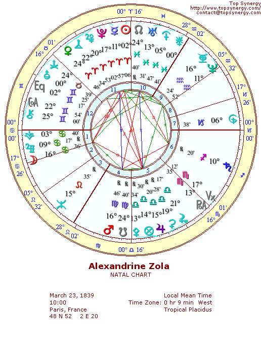 Alexandrine Zola natal wheel chart