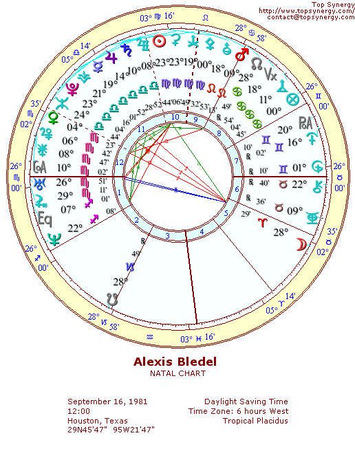 Alexis Bledel natal wheel chart