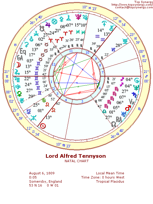 Alfred Lord Tennyson natal wheel chart