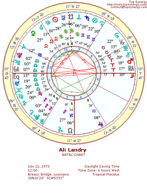 Ali Landry natal wheel chart