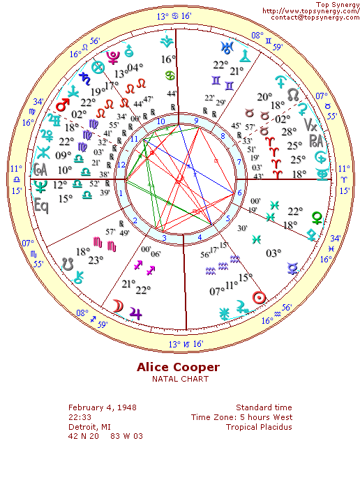 Alice Cooper natal wheel chart