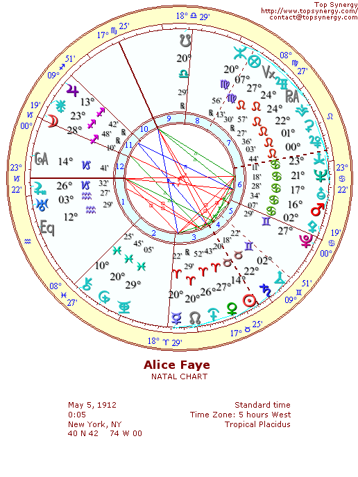 Alice Faye natal wheel chart