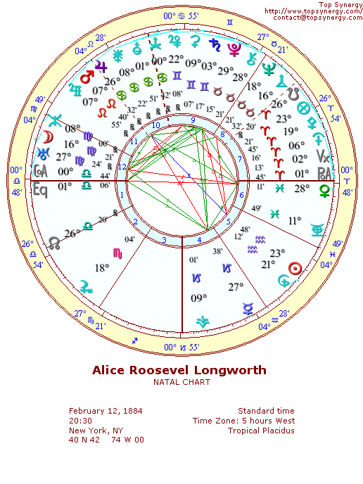 Alice Roosevelt Longworth natal wheel chart