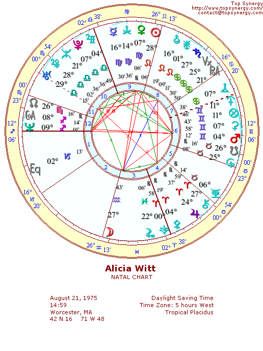 Alicia Witt natal wheel chart