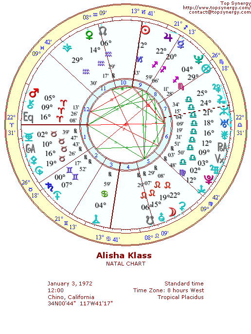 Alisha Klass natal wheel chart