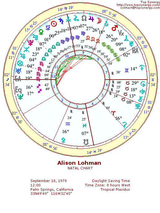 Alison Lohman natal wheel chart