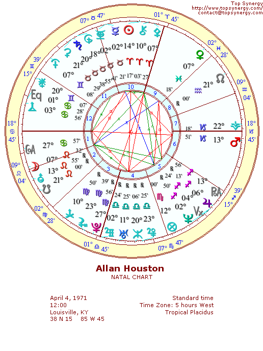 Allan Houston natal wheel chart