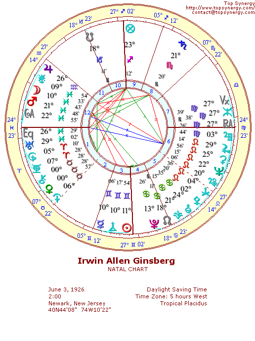 Allen Ginsberg natal wheel chart