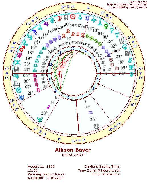 Allison Baver natal wheel chart